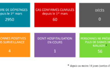 Aucun nouveau cas de coronavirus ce samedi