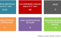 Covid-19 : Le septuagénaire de Papara est sorti de l'hôpital