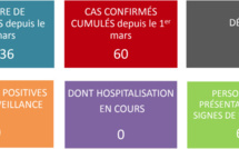 Le marin équatorien est sorti de l'hôpital
