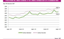 Les prix à la consommation augmentent de 0,1% en septembre