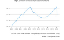 L’effondrement de l’emploi stoppé en mai, sauf dans l’hôtellerie