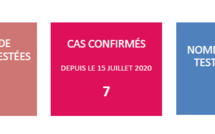 Cinq nouveaux cas Covid confirmés depuis mardi