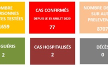 Covid-19 : 77 cas confirmés en Polynésie