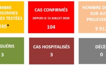 104 cas de Covid confirmés en Polynésie