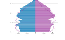 284 000 habitants en Polynésie à l'horizon 2030