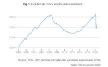 L’emploi se reprend en juin 2020
