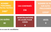 46 cas de Covid supplémentaires en Polynésie