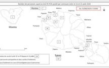 Covid-19 : la Polynésie passe au stade 2, le stade 3 est envisagé