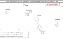 Six cas de Covid à Bora Bora