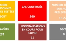 560 cas Covid confirmés mercredi en Polynésie