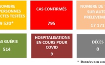 795 cas Covid confirmés en Polynésie