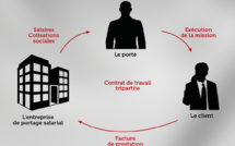 Euronixa mise sur le salariat en freelance pour le fenua