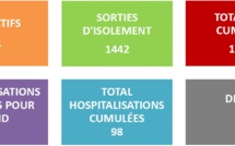 Le Covid-19 débarque à Arutua et Raivavae