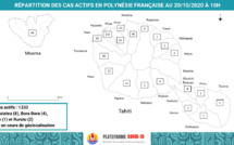 1 333 cas Covid "actifs" et 18 morts au fenua