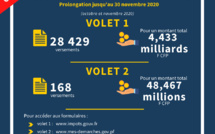 Les outils de soutien aux entreprises prolongés