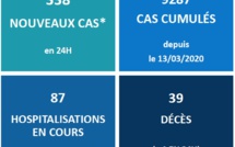 Un 39e décès lié au Covid-19 en Polynésie 