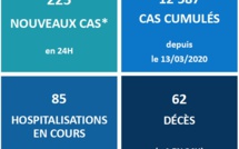 La Polynésie déplore 62 décès liés au Covid-19