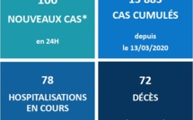 Deux nouveaux décès liés au Covid-19 en Polynésie