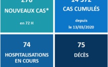Deux nouveaux morts du Covid ce week-end