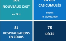 Nouveau décès suite au Covid-19 en Polynésie