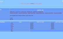 La résolution polynésienne publiée officiellement par l’ONU depuis mardi