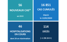 Un nouveau décès lié à l'épidémie de Covid-19 au fenua