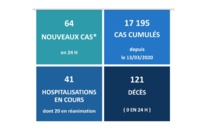 Nouvelle journée sans décès lié au Covid-19 au fenua