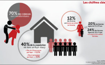 Autopsie des violences intrafamiliales en Polynésie