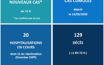 1 161 injections anti-Covid après 7 jours de phase 1