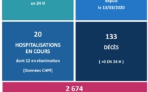 Aucun nouveau décès lié au Covid ce jeudi au fenua
