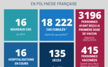 415 personnes ont reçu leur deuxième dose du vaccin anti-Covid en Polynésie