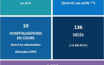 Un nouveau décès lié au Covid-19