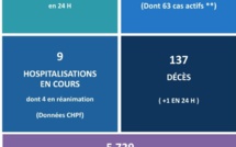 Un nouveau décès lié au Covid ce vendredi au fenua