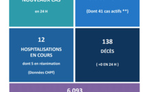 Plus de 6 000 personnes ont reçu la première dose du vaccin