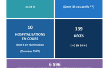 Plus de 3 000 personnes ont reçu le traitement complet du vaccin