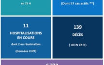 Covid-19 : Mars commence en douceur