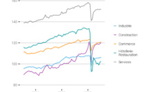 ​L'emploi "stable" en janvier, le secteur de la construction dopé