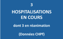 Plus que trois patients hospitalisés en filière Covid