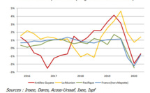 Un contre-coup économique qui va faire mal au fenua