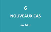 Six nouveaux cas positifs au Covid détectés ce jeudi