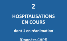 Un seul patient en service de réanimation au CHPF