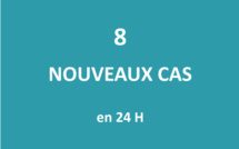 Huit nouveaux cas positifs au Covid ce jeudi