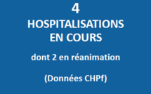 Huit nouveaux cas et quatre hospitalisations