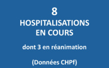 Huit patients hospitalisés en filière Covid au CHPF