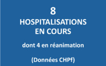 Quatre patients en réanimation Covid ce mardi