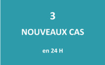 Trois nouveaux cas positifs au Covid détectés ce jeudi