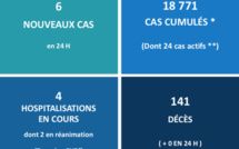Près de 73 000 doses de vaccin inoculées au fenua