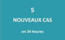 Cinq nouveaux cas positifs au Covid détectés ce mardi