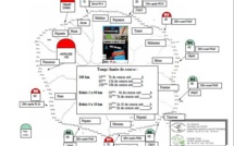 Défi 100 km Powerade: rendez-vous le 13 juillet