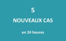 Cinq nouveaux cas positifs au Covid détectés ce vendredi